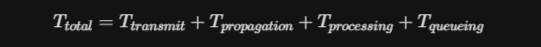 Суммарная сетевая задержка: T_total = T_transmit + T_propagation + T_processing + T_queueing.