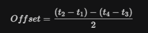 Формула смещения времени: Offset = ((t₂−t₁) − (t₄−t₃)) / 2.